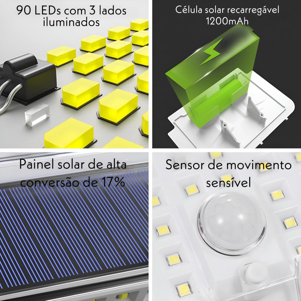 Luminária De Parede Energia Solar Sensor De Presença Inova KV-448