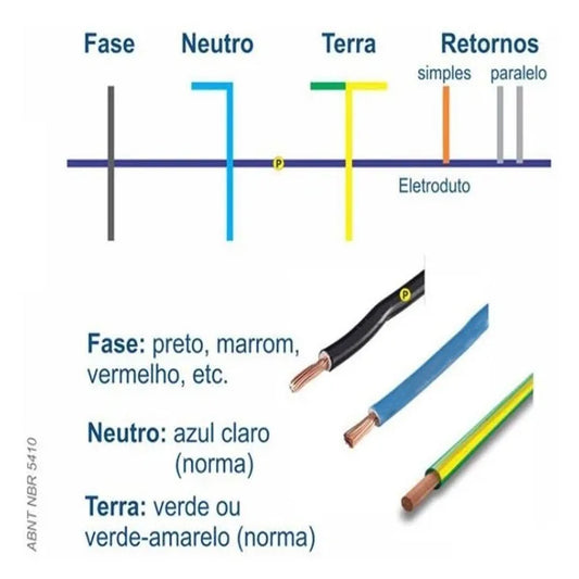 Cabo Eletrico Flexivel 2,5mm Com 100 Metros Fio Elétrico Anti Chamas Rolo Eletr